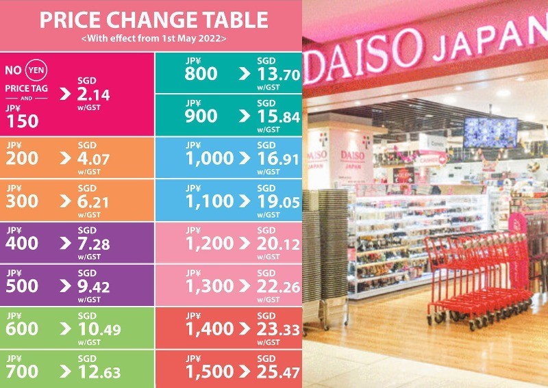 Not always $2: Daiso to implement new 15-tier pricing system, prices range from $2.14 to $25.47